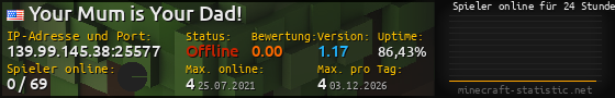 Userbar 560x90 mit Online-Player-Charts für Server 139.99.145.38:25577