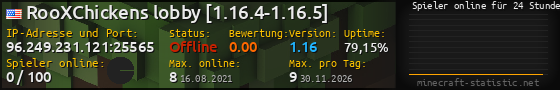 Userbar 560x90 mit Online-Player-Charts für Server 96.249.231.121:25565