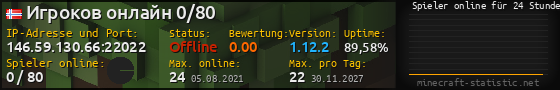Userbar 560x90 mit Online-Player-Charts für Server 146.59.130.66:22022