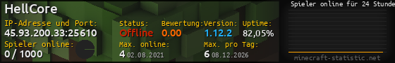 Userbar 560x90 mit Online-Player-Charts für Server 45.93.200.33:25610