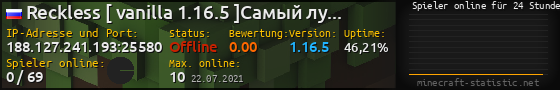 Userbar 560x90 mit Online-Player-Charts für Server 188.127.241.193:25580