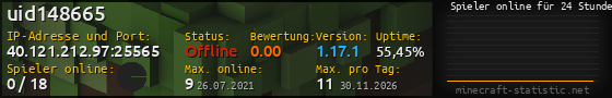 Userbar 560x90 mit Online-Player-Charts für Server 40.121.212.97:25565