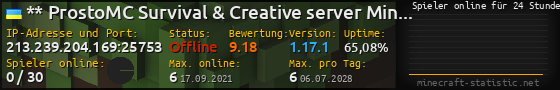 Userbar 560x90 mit Online-Player-Charts für Server 213.239.204.169:25753
