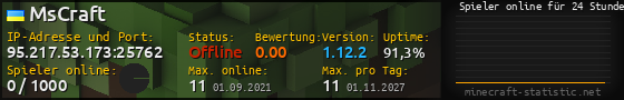 Userbar 560x90 mit Online-Player-Charts für Server 95.217.53.173:25762
