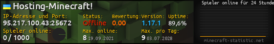 Userbar 560x90 mit Online-Player-Charts für Server 95.217.100.43:25672