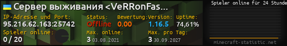 Userbar 560x90 mit Online-Player-Charts für Server 95.216.62.163:25742