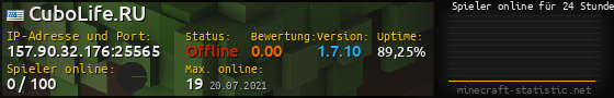 Userbar 560x90 mit Online-Player-Charts für Server 157.90.32.176:25565