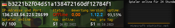 Userbar 560x90 mit Online-Player-Charts für Server 136.243.56.225:25599