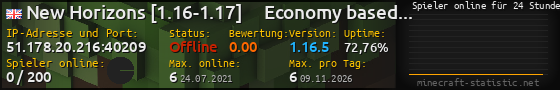 Userbar 560x90 mit Online-Player-Charts für Server 51.178.20.216:40209
