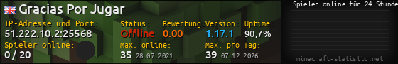 Userbar 560x90 mit Online-Player-Charts für Server 51.222.10.2:25568
