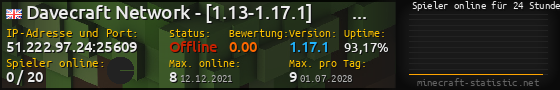 Userbar 560x90 mit Online-Player-Charts für Server 51.222.97.24:25609