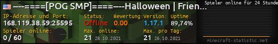 Userbar 560x90 mit Online-Player-Charts für Server 168.119.38.59:25595