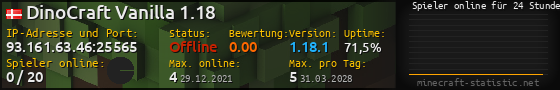 Userbar 560x90 mit Online-Player-Charts für Server 93.161.63.46:25565