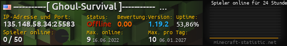 Userbar 560x90 mit Online-Player-Charts für Server 135.148.58.34:25583