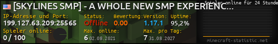 Userbar 560x90 mit Online-Player-Charts für Server 199.127.63.209:25565