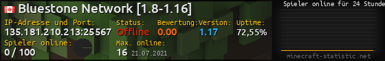 Userbar 560x90 mit Online-Player-Charts für Server 135.181.210.213:25567