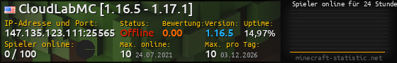 Userbar 560x90 mit Online-Player-Charts für Server 147.135.123.111:25565