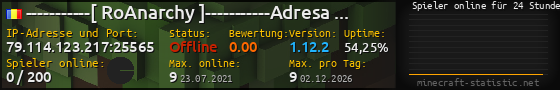 Userbar 560x90 mit Online-Player-Charts für Server 79.114.123.217:25565