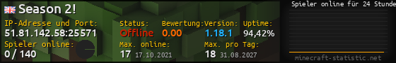 Userbar 560x90 mit Online-Player-Charts für Server 51.81.142.58:25571