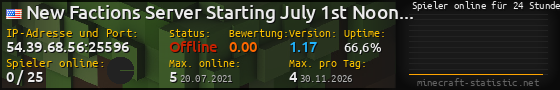 Userbar 560x90 mit Online-Player-Charts für Server 54.39.68.56:25596