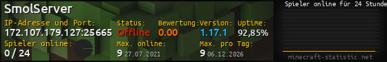 Userbar 560x90 mit Online-Player-Charts für Server 172.107.179.127:25665