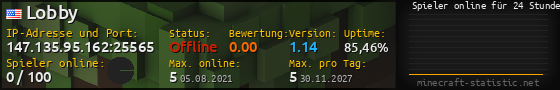 Userbar 560x90 mit Online-Player-Charts für Server 147.135.95.162:25565