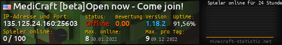 Userbar 560x90 mit Online-Player-Charts für Server 135.125.24.160:25603