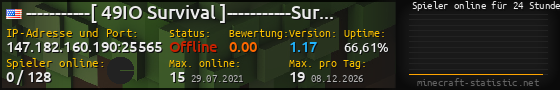 Userbar 560x90 mit Online-Player-Charts für Server 147.182.160.190:25565