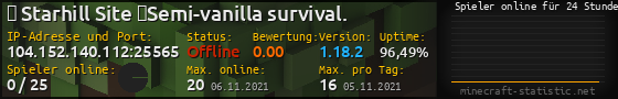Userbar 560x90 mit Online-Player-Charts für Server 104.152.140.112:25565