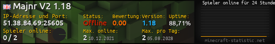Userbar 560x90 mit Online-Player-Charts für Server 51.38.84.69:25605