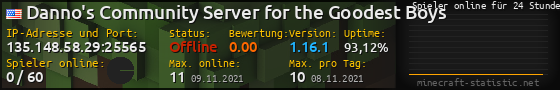 Userbar 560x90 mit Online-Player-Charts für Server 135.148.58.29:25565