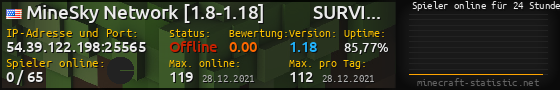 Userbar 560x90 mit Online-Player-Charts für Server 54.39.122.198:25565