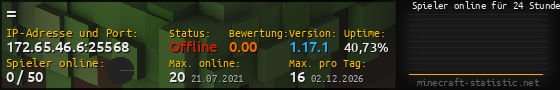 Userbar 560x90 mit Online-Player-Charts für Server 172.65.46.6:25568