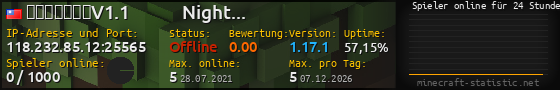 Userbar 560x90 mit Online-Player-Charts für Server 118.232.85.12:25565