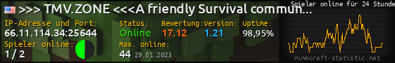 Userbar 560x90 mit Online-Player-Charts für Server 66.11.114.34:25644