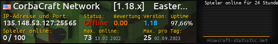 Userbar 560x90 mit Online-Player-Charts für Server 135.148.53.127:25565