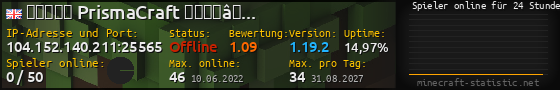 Userbar 560x90 mit Online-Player-Charts für Server 104.152.140.211:25565