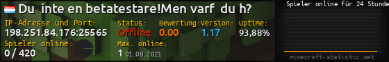 Userbar 560x90 mit Online-Player-Charts für Server 198.251.84.176:25565