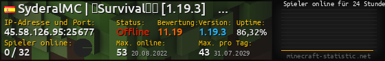 Userbar 560x90 mit Online-Player-Charts für Server 45.58.126.95:25677
