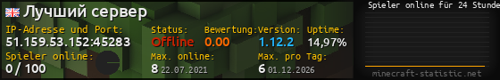 Userbar 560x90 mit Online-Player-Charts für Server 51.159.53.152:45283