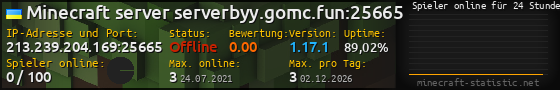 Userbar 560x90 mit Online-Player-Charts für Server 213.239.204.169:25665