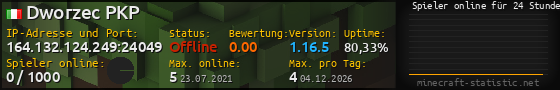 Userbar 560x90 mit Online-Player-Charts für Server 164.132.124.249:24049
