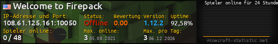 Userbar 560x90 mit Online-Player-Charts für Server 108.61.125.161:10050