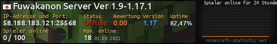 Userbar 560x90 mit Online-Player-Charts für Server 58.188.183.121:25568