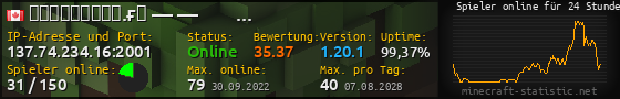 Userbar 560x90 mit Online-Player-Charts für Server 137.74.234.16:2001