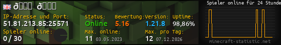 Userbar 560x90 mit Online-Player-Charts für Server 51.81.213.85:25571