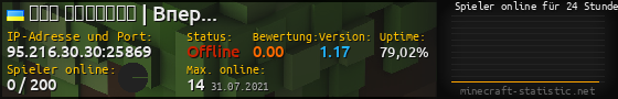 Userbar 560x90 mit Online-Player-Charts für Server 95.216.30.30:25869
