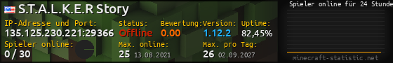 Userbar 560x90 mit Online-Player-Charts für Server 135.125.230.221:29366