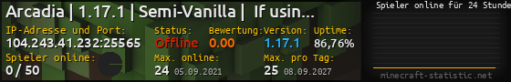 Userbar 560x90 mit Online-Player-Charts für Server 104.243.41.232:25565