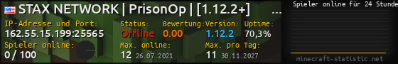 Userbar 560x90 mit Online-Player-Charts für Server 162.55.15.199:25565